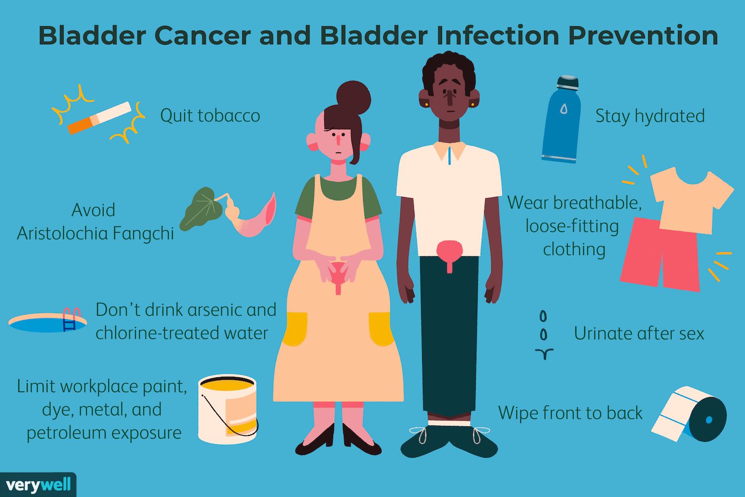 Symptoms of female bladder cancer include blood in urine, frequent urination, and pelvic pain. These signs require prompt medical attention to ensure early detection and proper treatment.