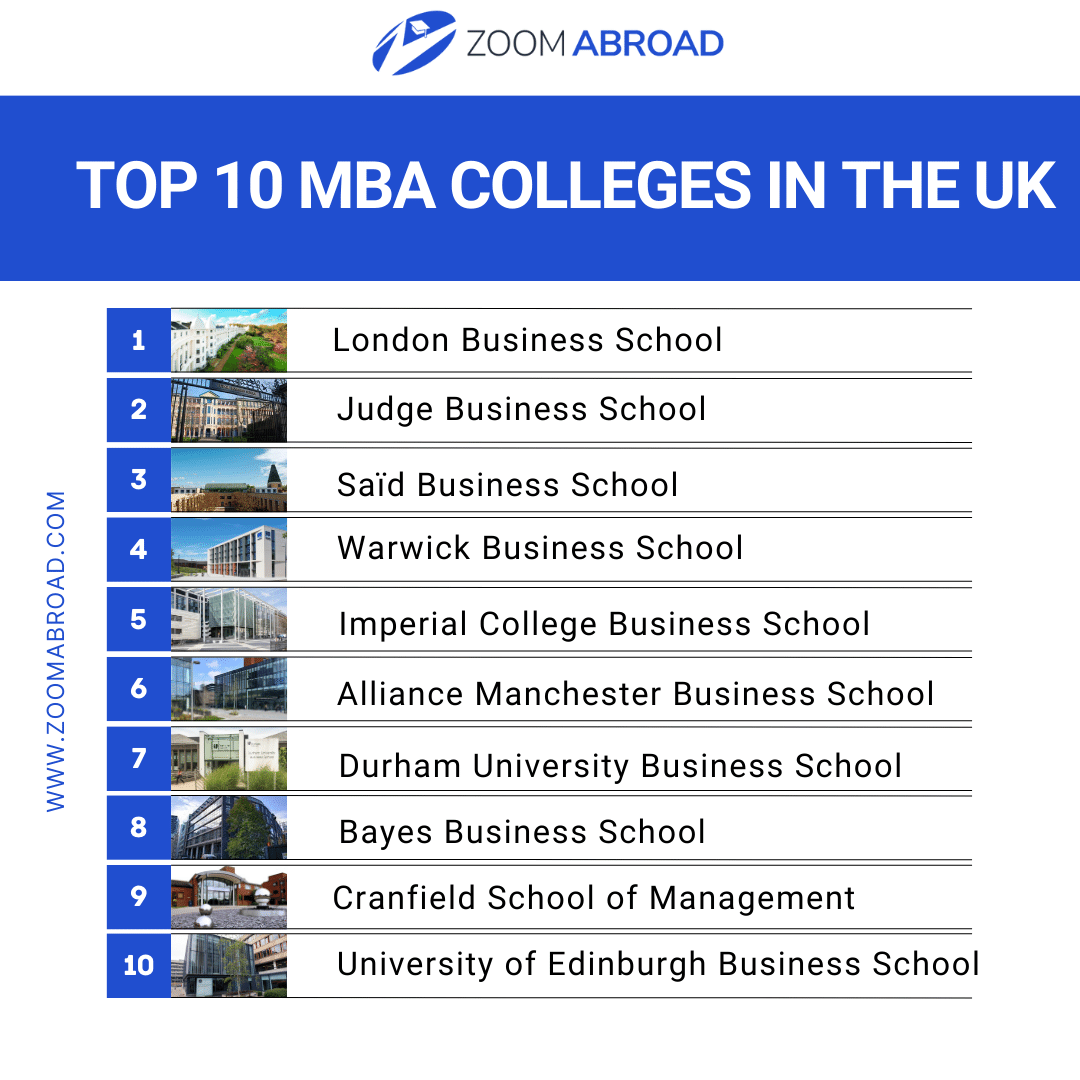 The best MBA in the UK is offered by top business schools like London Business School, University of Oxford, and University of Cambridge. These institutions provide world-class education and networking opportunities for aspiring business leaders.
